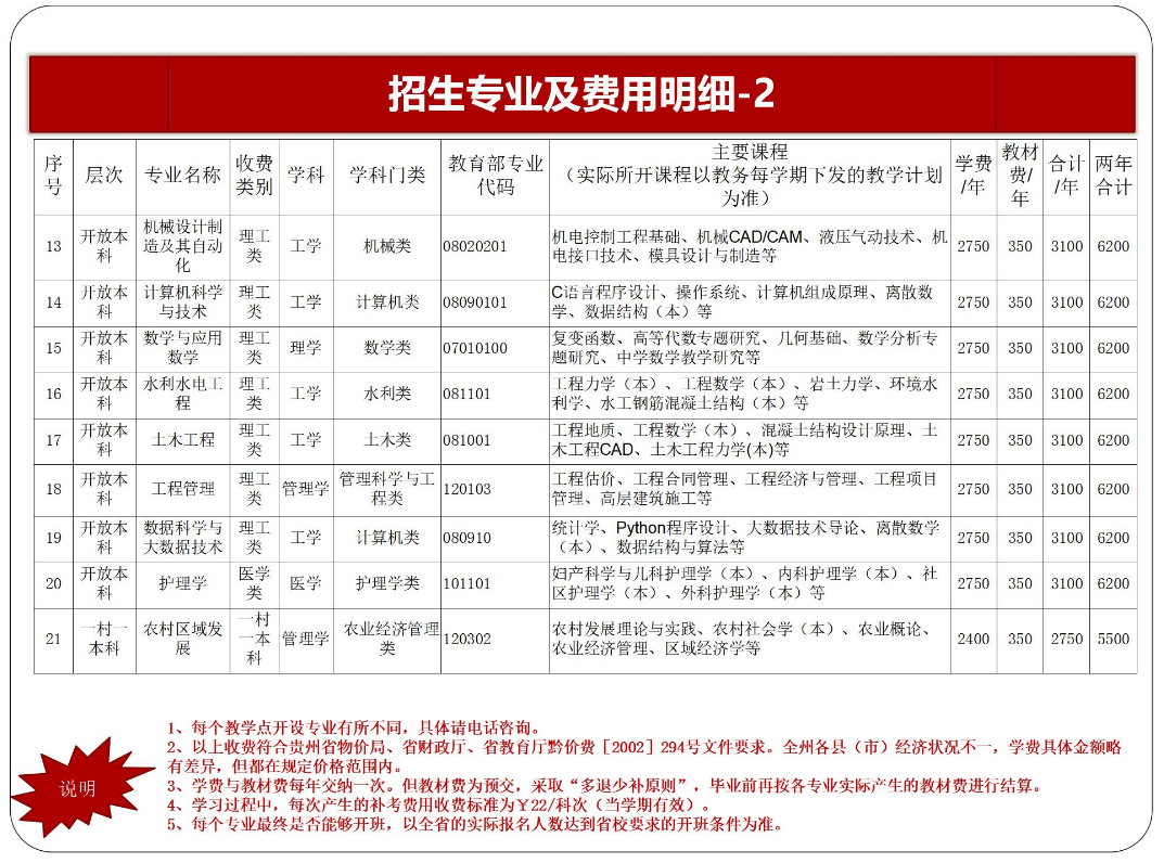 黔東南臺江開放大學2023年春季開放教育招生簡章