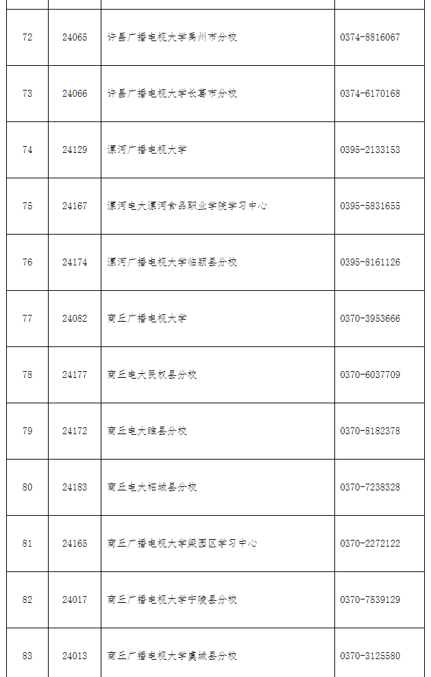 欒川開放大學2022年秋季招生簡章