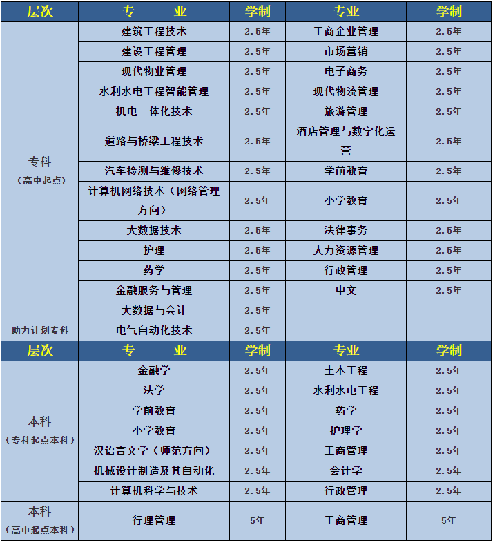 鎮坪開放大學2023年春季招生簡章 鎮坪開放大學2023年春季招生簡章