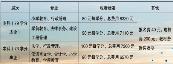 屏南開放大學學費多少錢? 屏南開放大學學費多少錢?