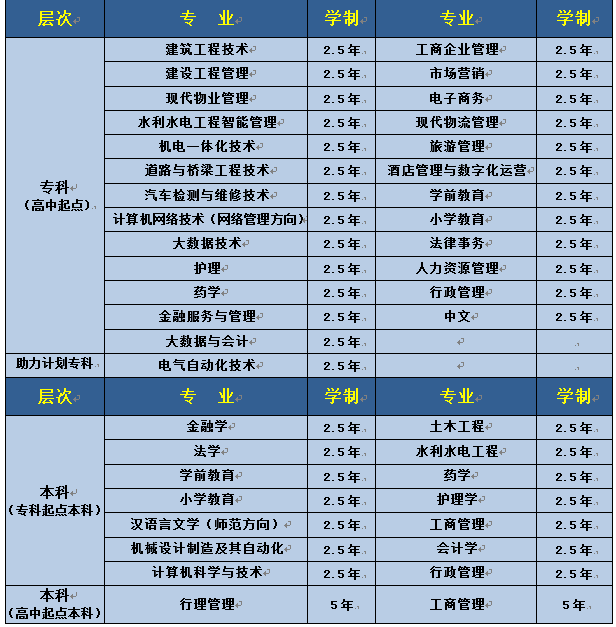 漢濱開放大學學費多少錢? 漢濱開放大學學費多少錢?
