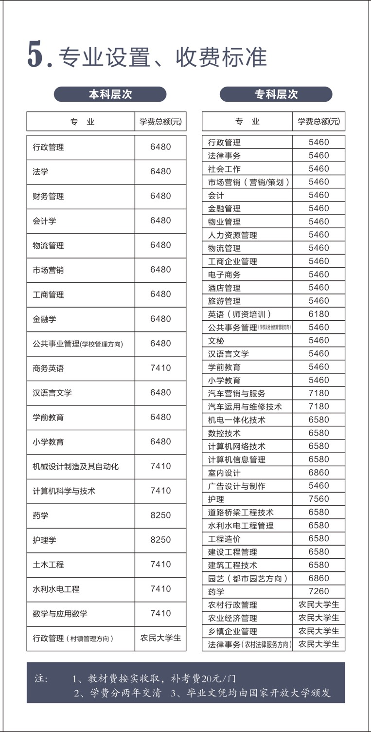 臨湘開放大學學費多少錢？