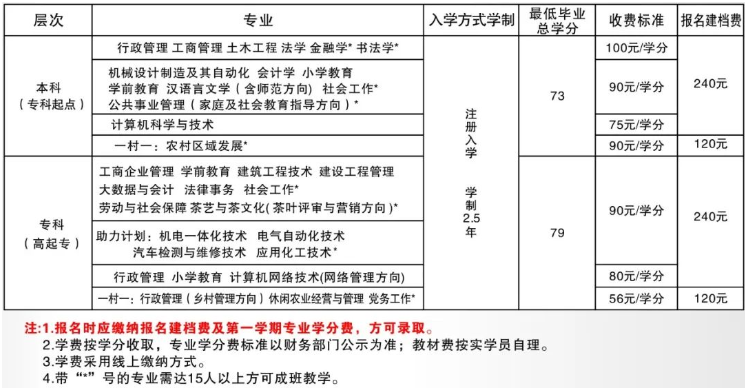 周寧開放大學學費多少錢?