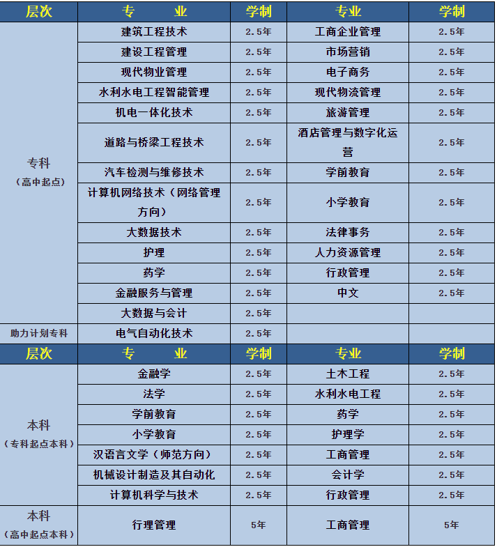 鎮坪開放大學2022年秋季招生簡章 鎮坪開放大學2022年秋季招生簡章