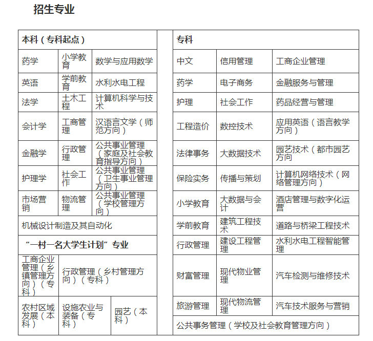 慶陽慶城開放大學2023年春季招生簡章