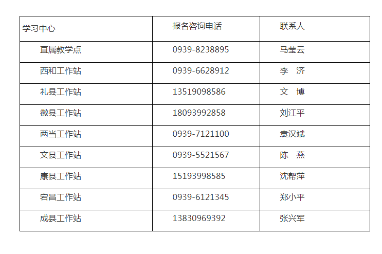 隴南康縣開放大學2022年秋季開放教育招生簡章