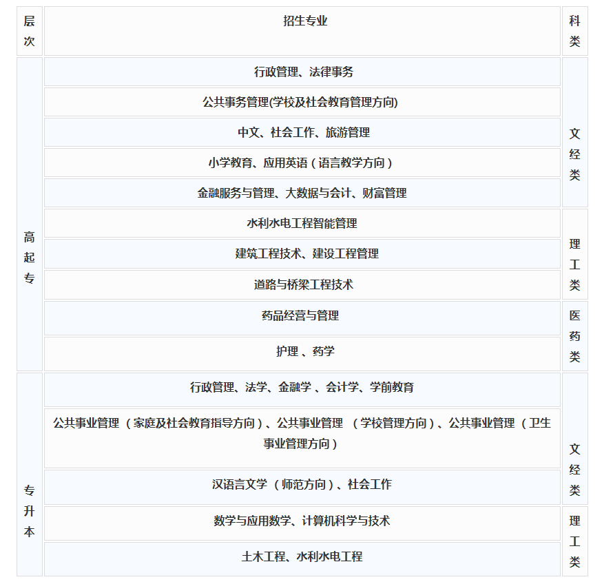隴南禮縣開放大學2023年春季開放教育招生簡章
