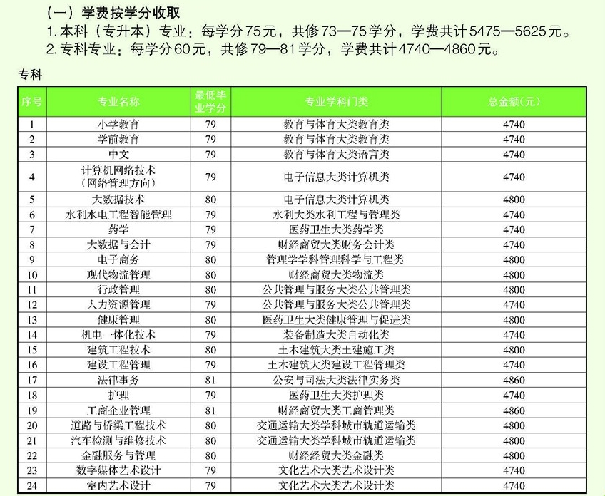 荔浦開放大學學費多少錢？