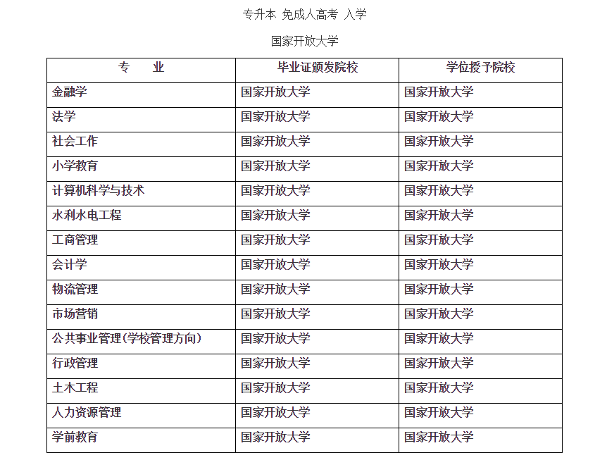 延邊延吉開放大學2021年春季招生簡章（本科）