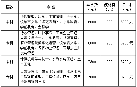 天涯開放大學2022年秋季學期招生簡章