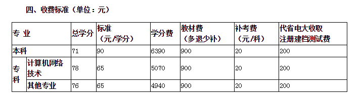 黑河遜克開放大學開放教育招生簡章