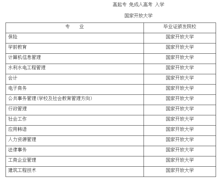 延邊延吉開放大學2021年春季招生簡章（專科）