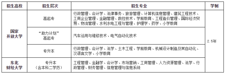 乳山開放大學招生簡章