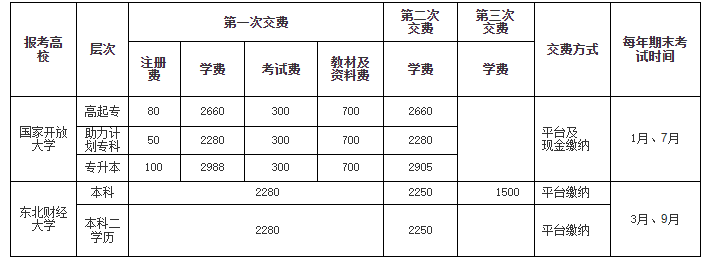 乳山開放大學招生簡章