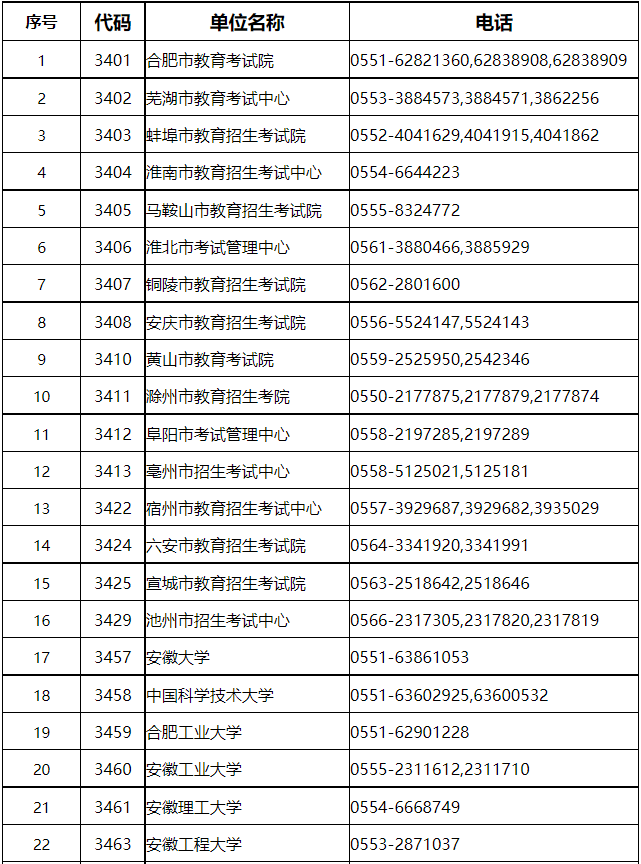 安徽研考溫馨提示(二)