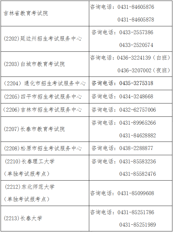 吉林省教育考試院及全省各報考點咨詢電話 吉林省教育考試院及全省各報考點咨詢電話