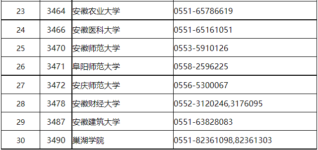 安徽研考溫馨提示(二)