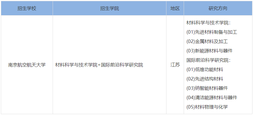 2023年南京航空航天大學材料科學與工程考研研究方向匯總