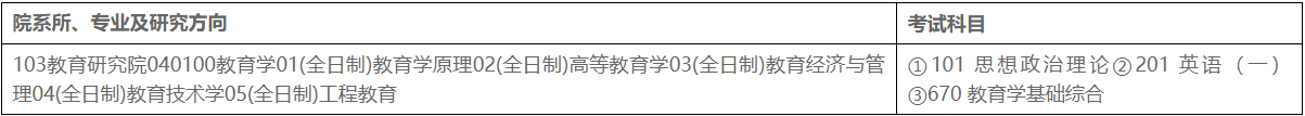 清華大學教育研究院2023年教育學碩士研究生招生簡章 清華大學教育研究院2023年教育學碩士研究生招生簡章