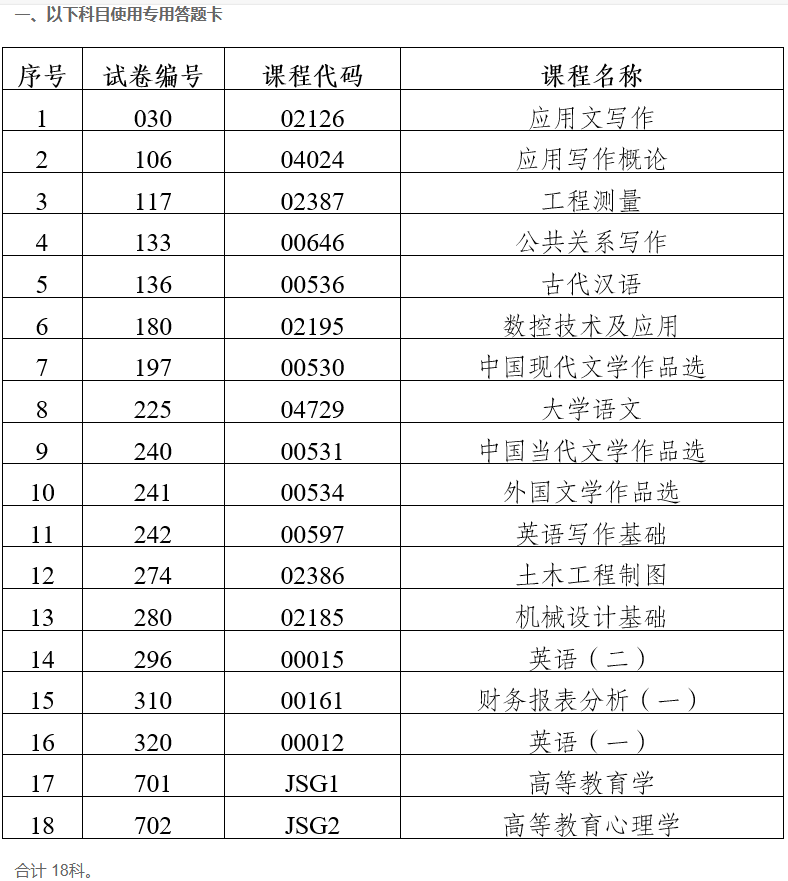 2023年下半年云南省第90次高等教育自學考試部分科目使用專用答題卡及特殊說明的通告