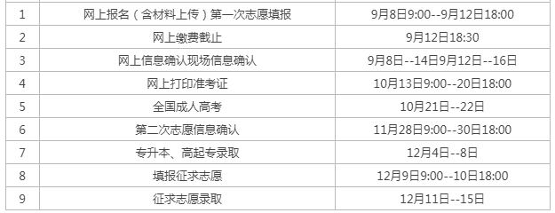 福州成人高考在哪里報名地點? 福州成人高考在哪里報名地點?