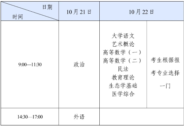 四川省2023年成人高考溫馨提示 四川省2023年成人高考溫馨提示