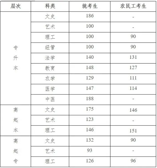 河北省教育考試院成人高考錄取結果查詢？