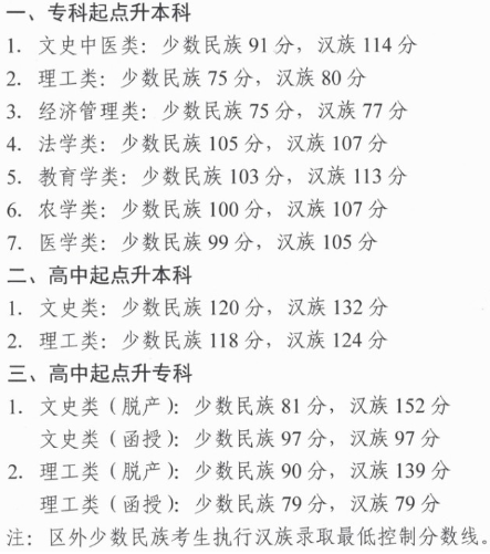 拉薩成人高考分數錄取？