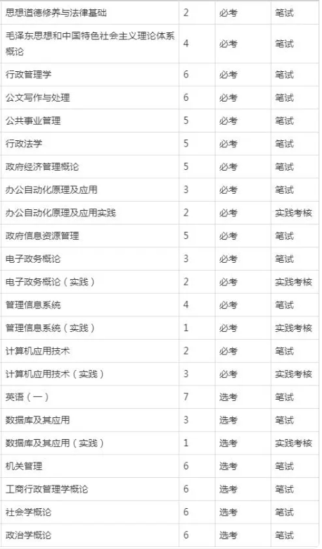 電子政務自考課程? 電子政務自考課程?