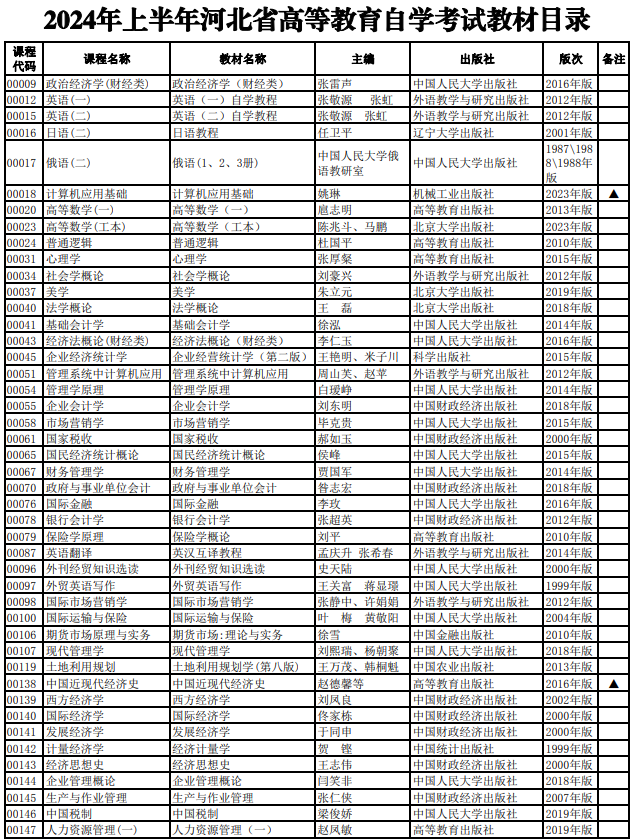 河北自考教材目錄在哪找？