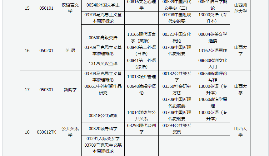山西省高等教育自學考試2024年4月考試課程及時間