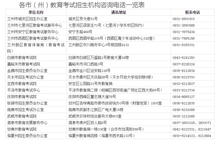 甘肅省2023年全國成人高考成績查詢公告