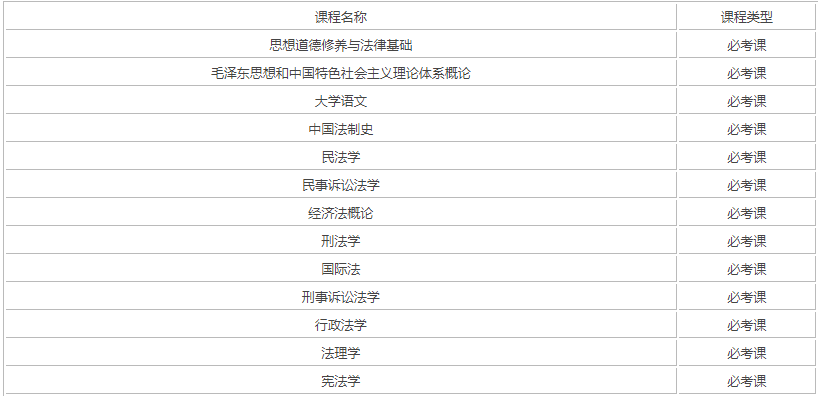成人法學自考科目？