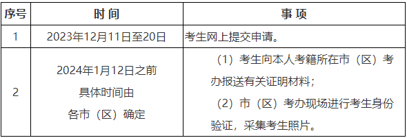 陜西省2023年下半年高等教育自學考試畢業證書即將開始申辦