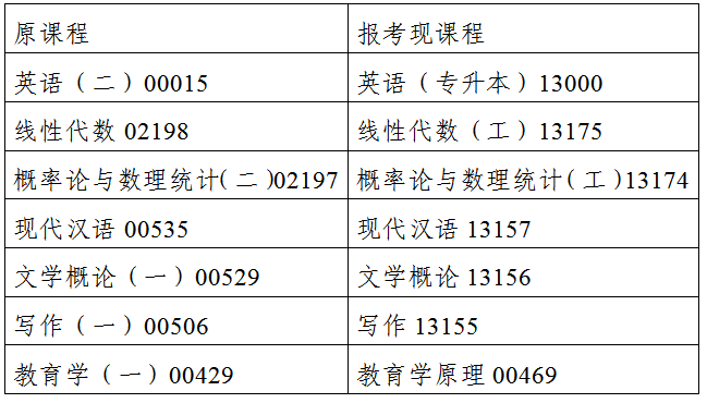 關于公布2024年4月吉林省高等教育自學考試課程安排的通知