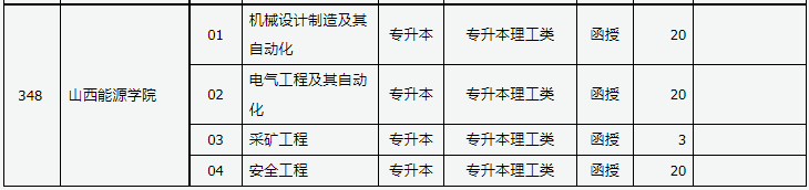 山西省2023年成人高校招生征集志愿公告第4號 山西省2023年成人高校招生征集志愿公告第4號
