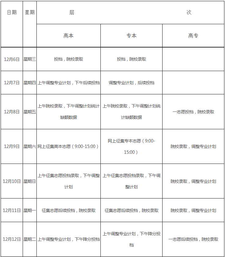 關于做好江西省2023年成人高校招生錄取工作的通知 關于做好江西省2023年成人高校招生錄取工作的通知