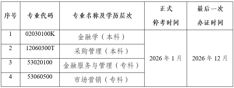 關于停考云南省高等教育自學考試金融學等四個專業的公告