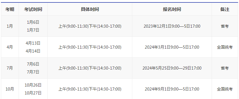 江蘇自考24年各時間？