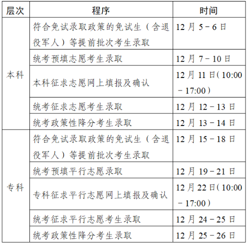 2023年江蘇成人高考錄取查詢時間:12月5日-27日 2023年江蘇成人高考錄取查詢時間:12月5日-27日