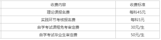 遼寧自考學費多少? 遼寧自考學費多少?