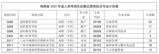 海南省2022年成人高校招生征集志愿的公告 海南省2022年成人高校招生征集志愿的公告