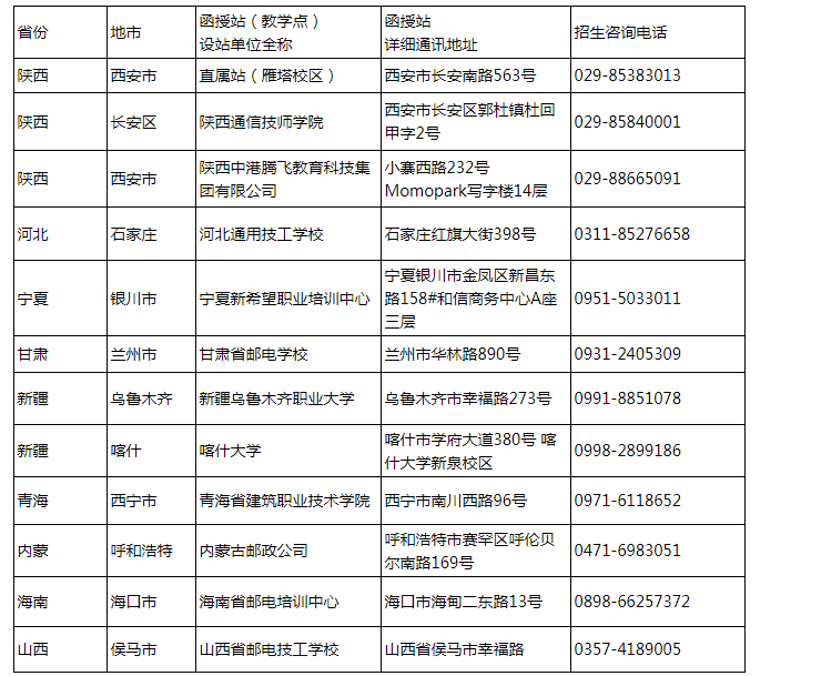 西安郵電大學繼續教育學院 2022年高等學歷繼續教育招生簡章