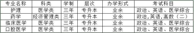 安慶醫藥高等專科學校2021年繼續教育招生簡章