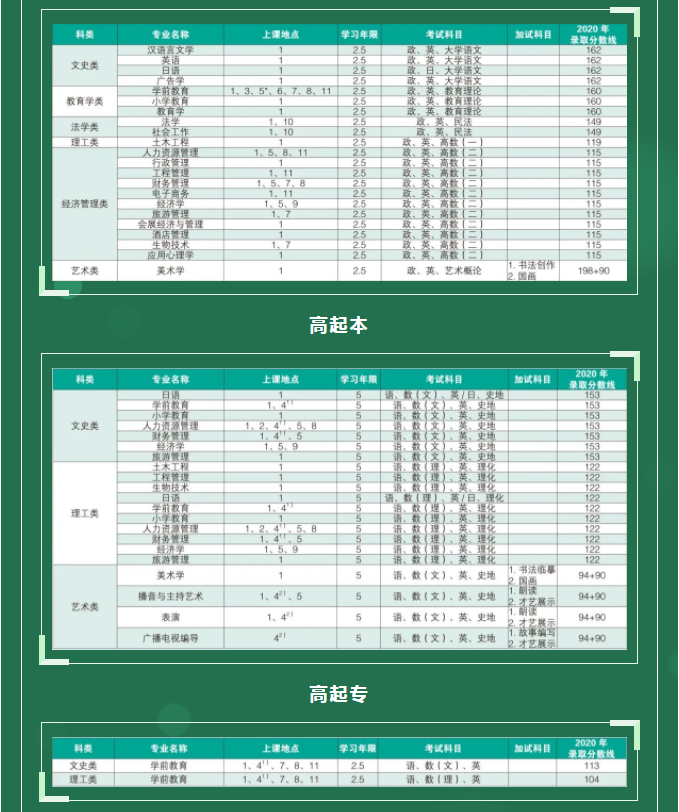 上海師范大學2021年成人高等教育招生簡章