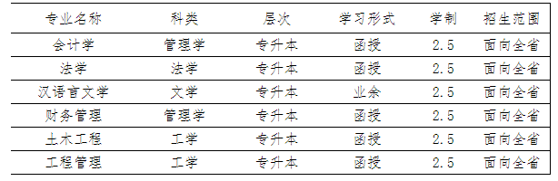 銅陵學院2021年成人高等教育招生簡章
