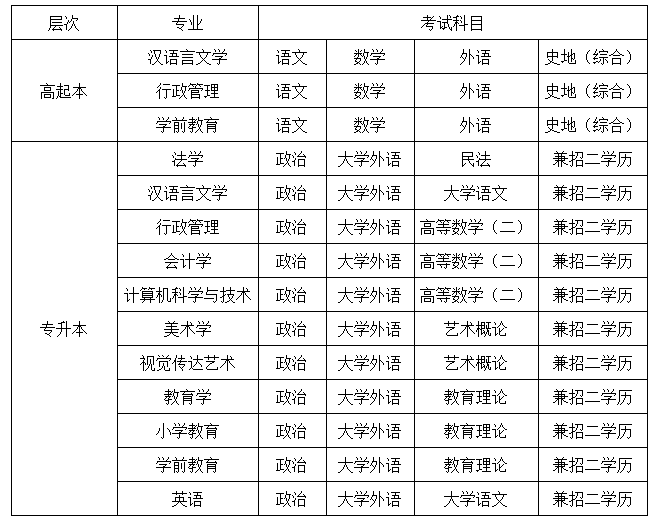 2019年成人高等教育招生簡章