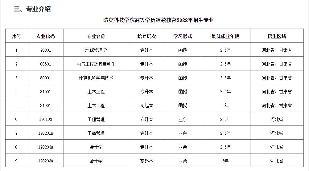 2022年防災科技學院高等學歷繼續教育招生簡章