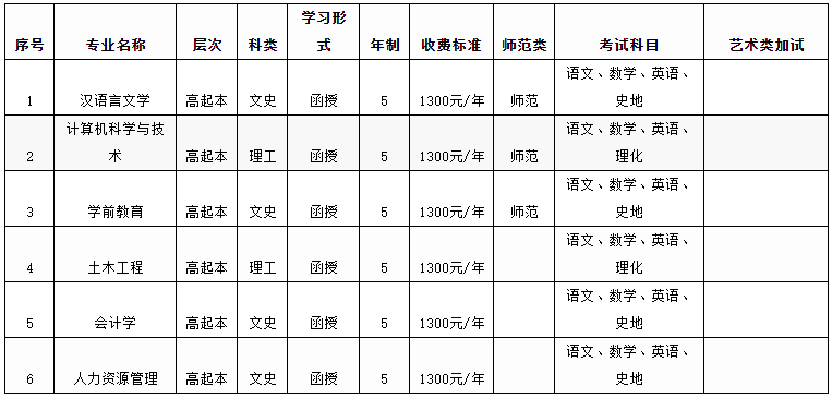 新鄉學院2022年成人高等教育招生簡章
