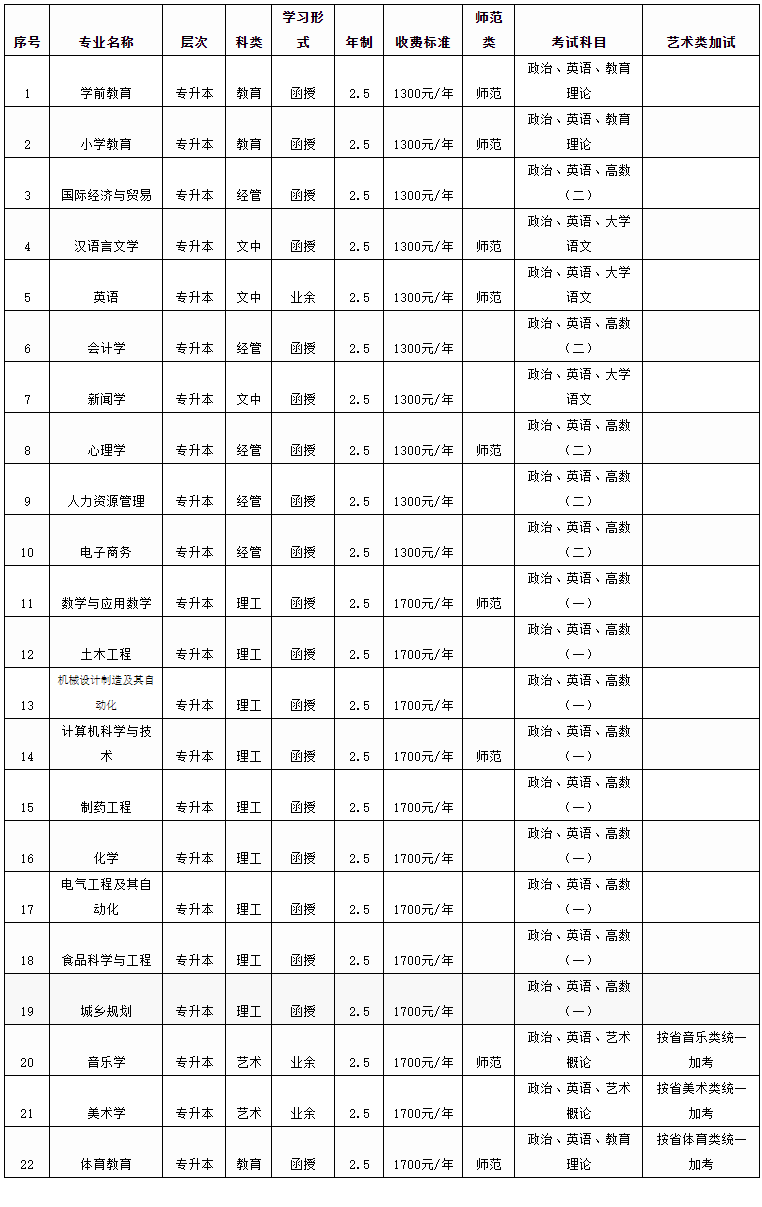 新鄉學院2021年成人高等教育招生簡章